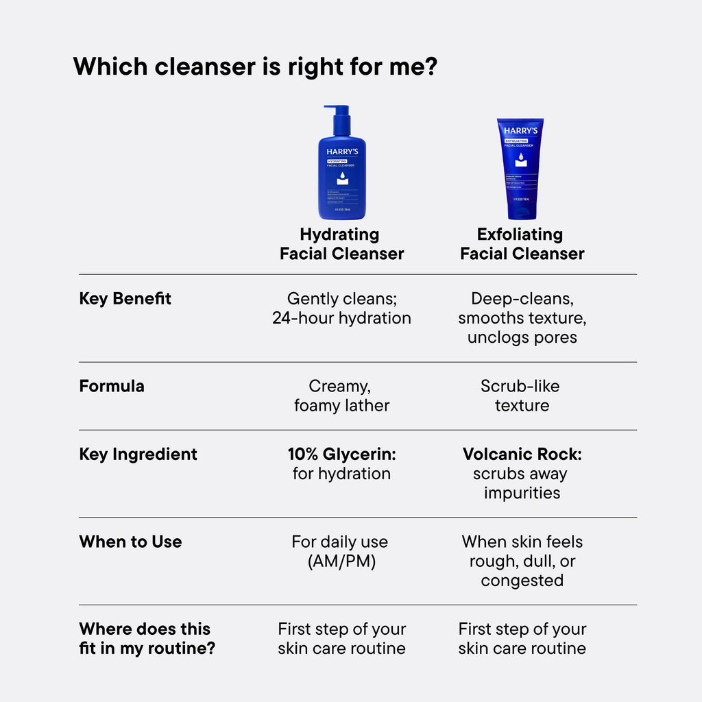 Comparison chart of Harvy's Hydrating and Exfoliating Facial Cleaners with key benefits, formulas, ingredients, and usage instructions.