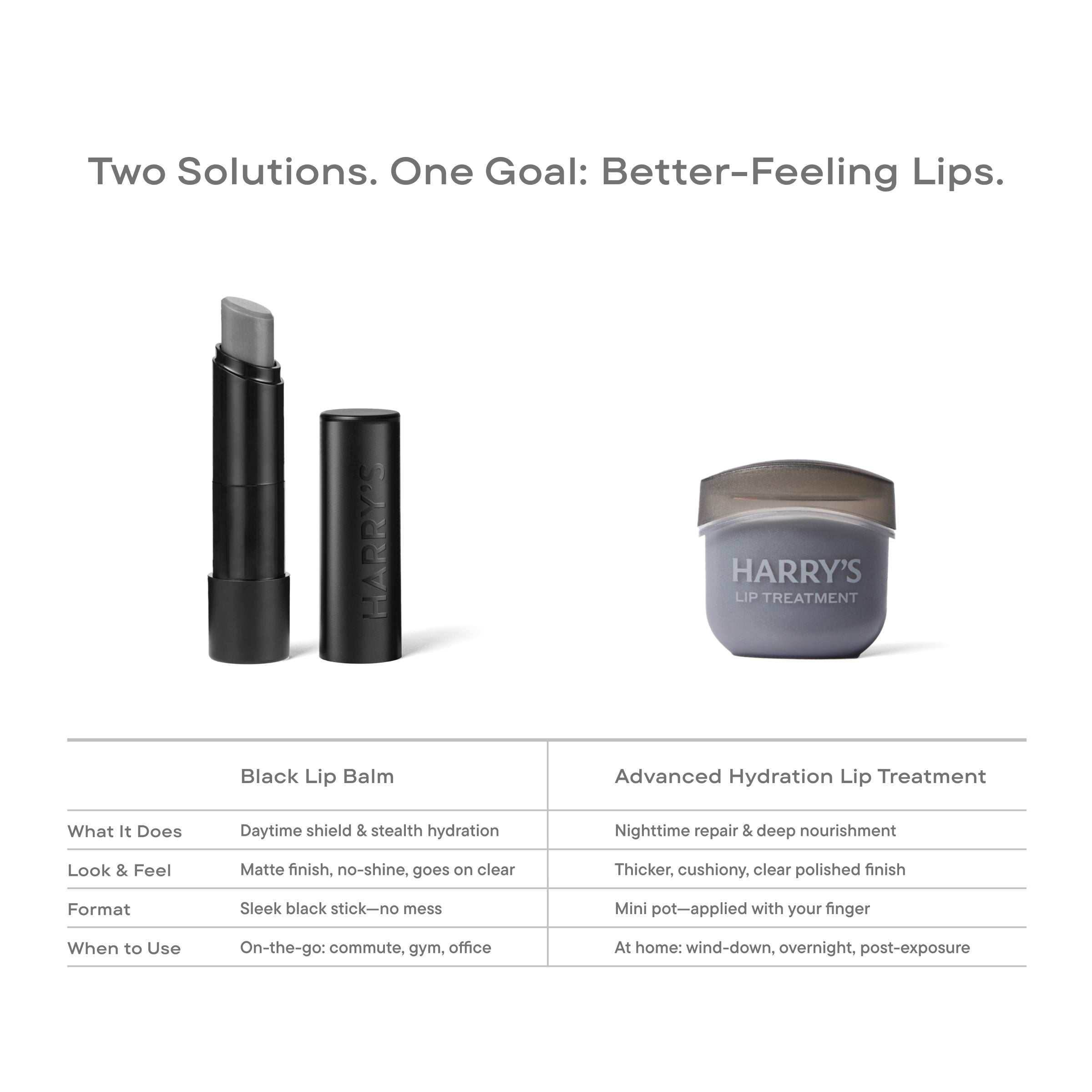 Lip balm and lip treatment with product comparison chart